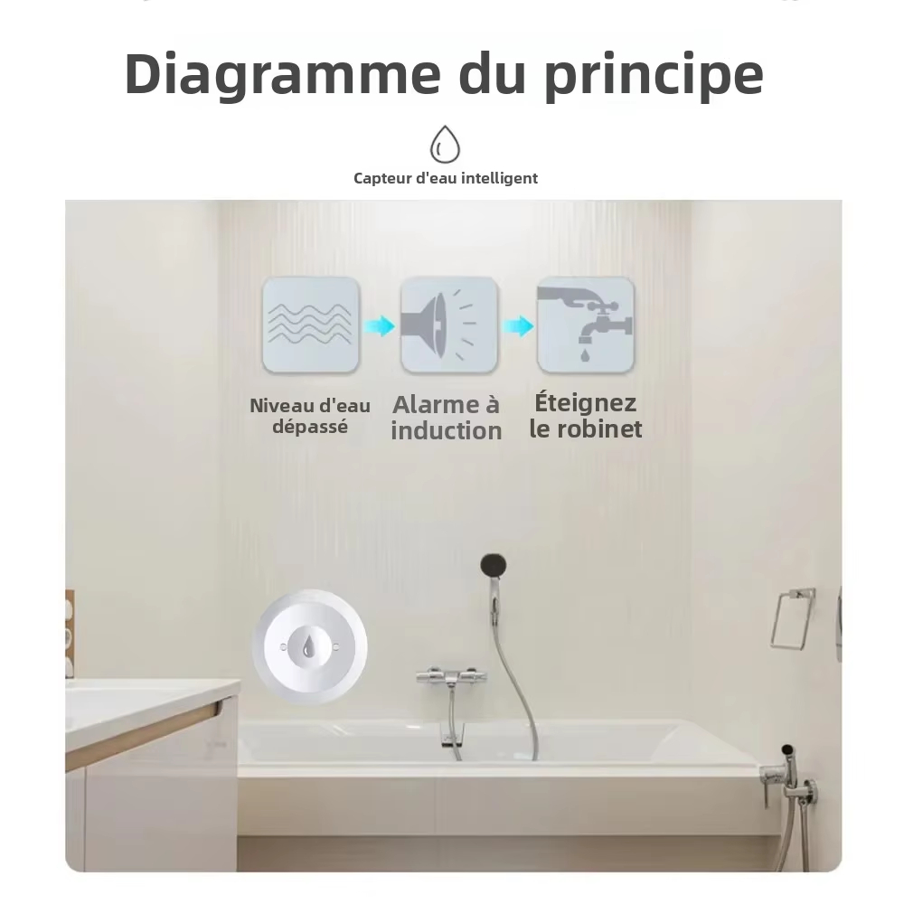 Funktioniert mit der Tuya Smar – Water Alarm Sensor Bewertung und Preis